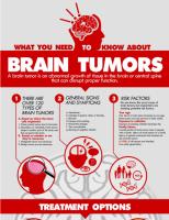 BRAIN TUMORS - What do you need to know about.pdf